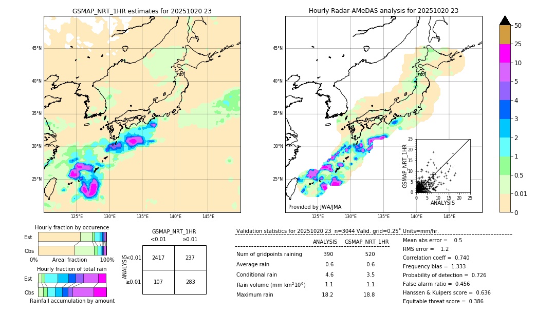 GSMaP NRT validation image. 2025/10/20 23