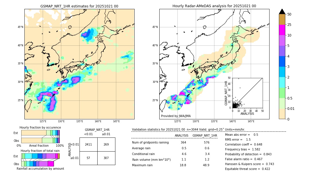 GSMaP NRT validation image. 2025/10/21 00