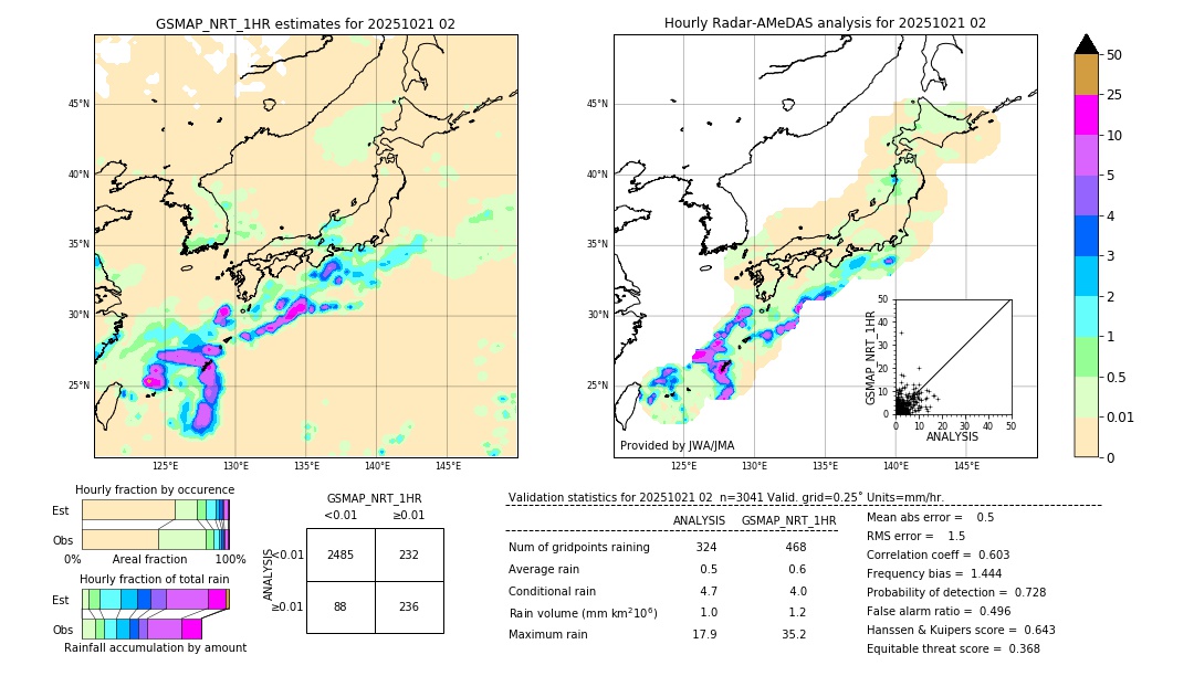 GSMaP NRT validation image. 2025/10/21 02