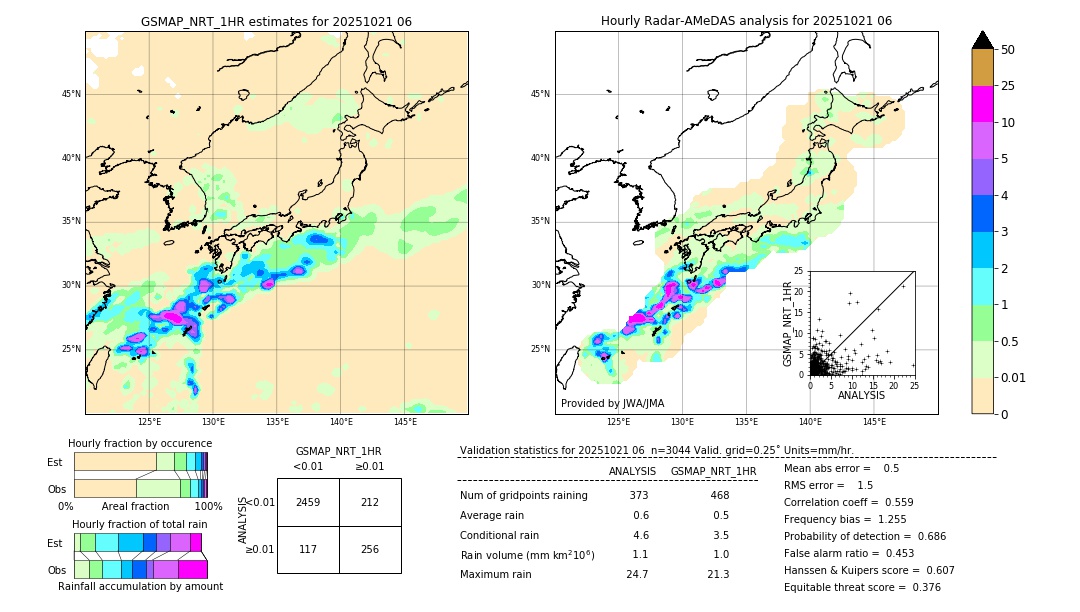 GSMaP NRT validation image. 2025/10/21 06