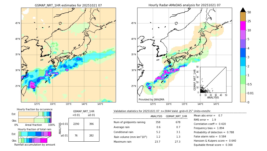 GSMaP NRT validation image. 2025/10/21 07