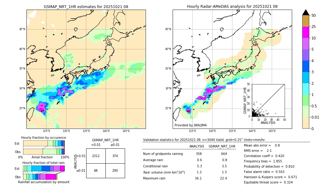 GSMaP NRT validation image. 2025/10/21 08