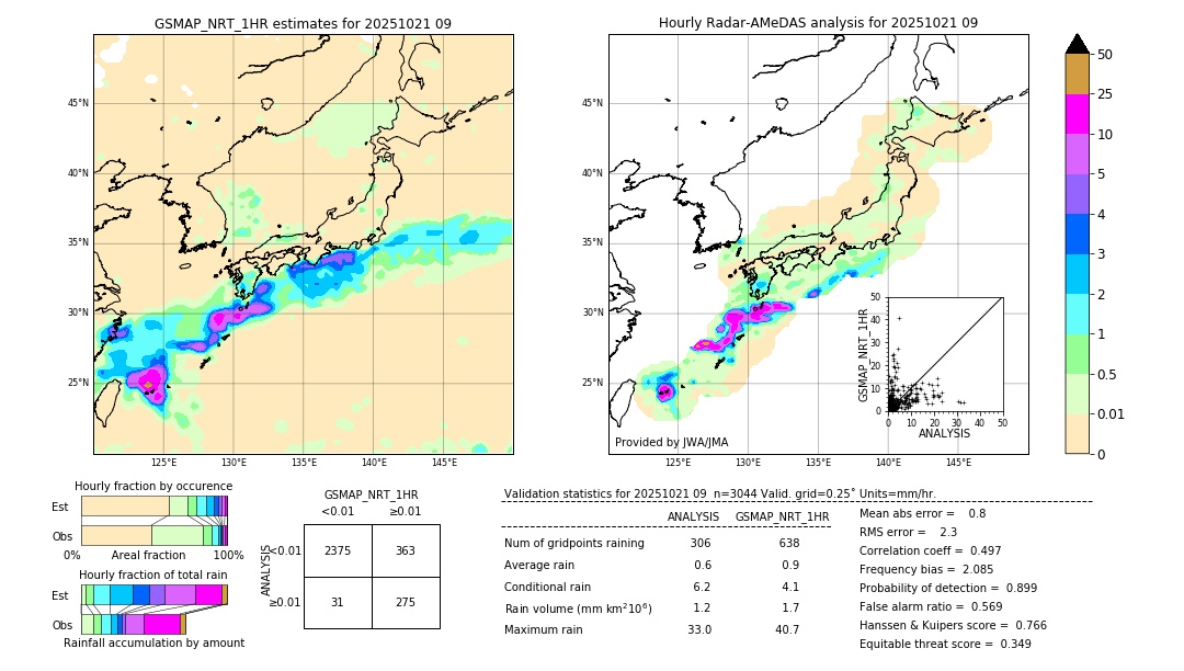 GSMaP NRT validation image. 2025/10/21 09
