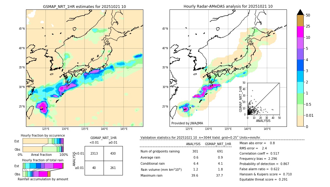GSMaP NRT validation image. 2025/10/21 10