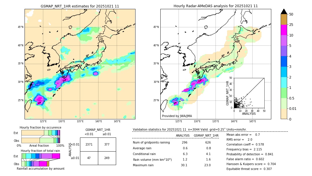 GSMaP NRT validation image. 2025/10/21 11