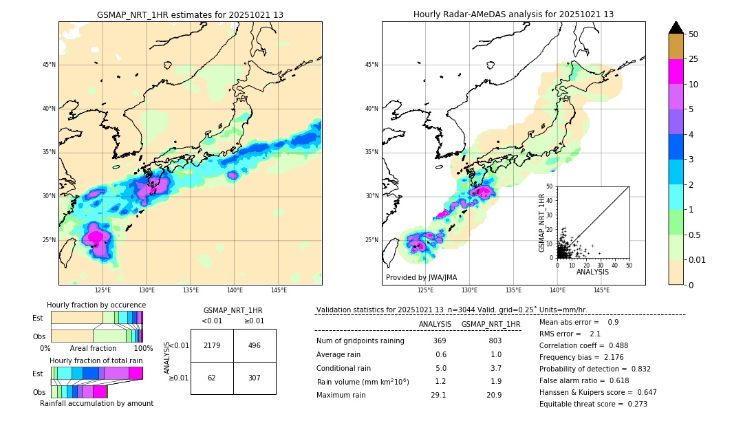 GSMaP NRT validation image. 2025/10/21 13