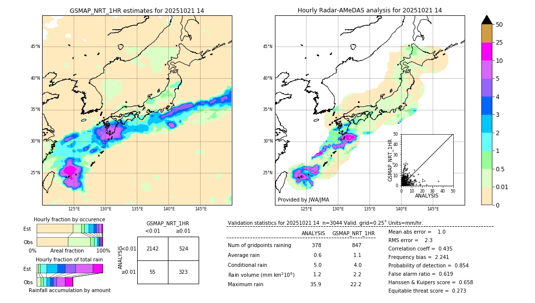 GSMaP NRT validation image. 2025/10/21 14