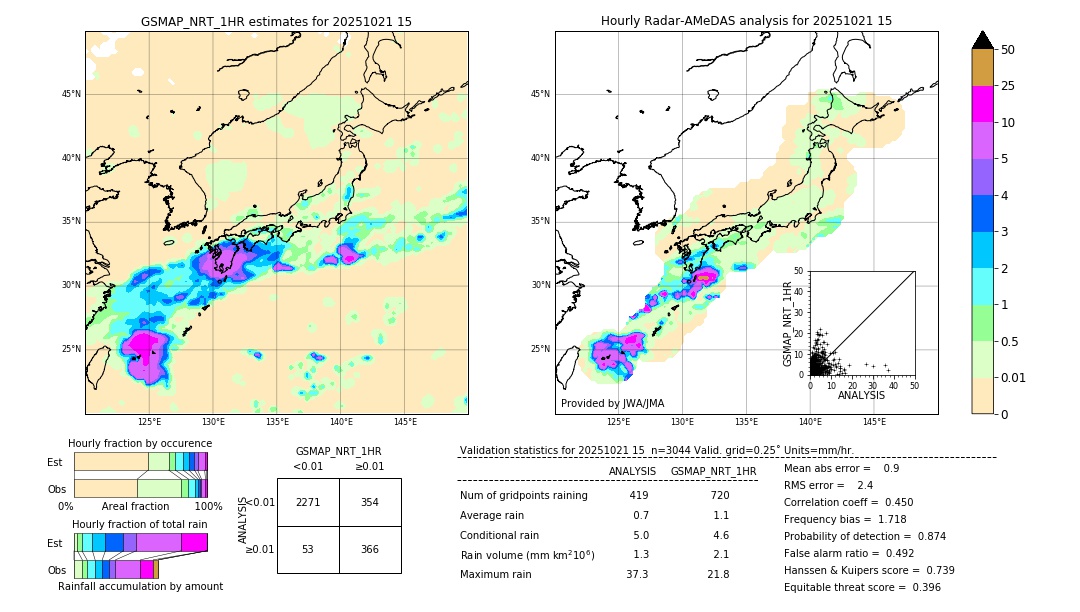 GSMaP NRT validation image. 2025/10/21 15