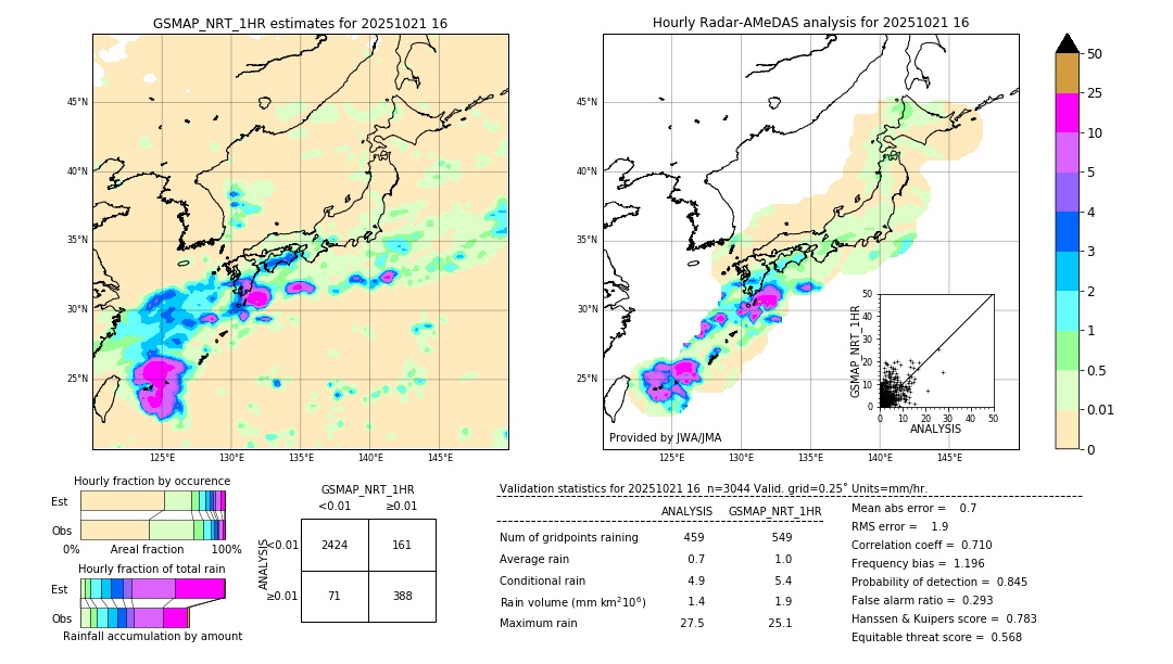 GSMaP NRT validation image. 2025/10/21 16