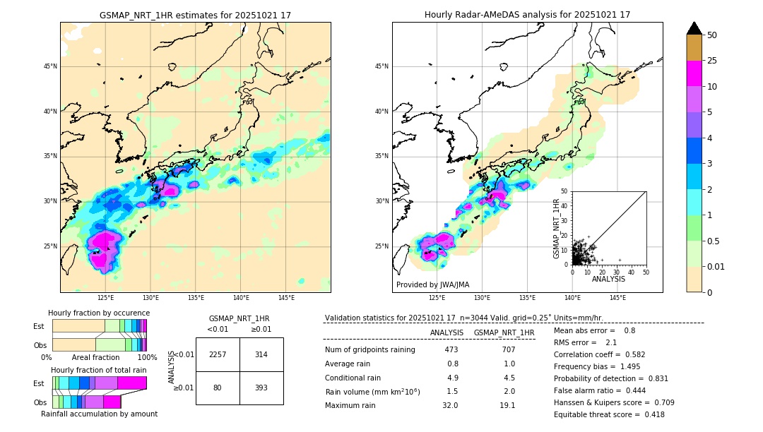 GSMaP NRT validation image. 2025/10/21 17