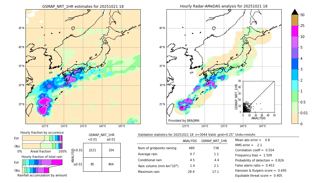 GSMaP NRT validation image. 2025/10/21 18