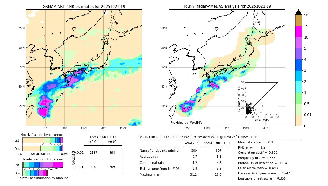 GSMaP NRT validation image. 2025/10/21 19
