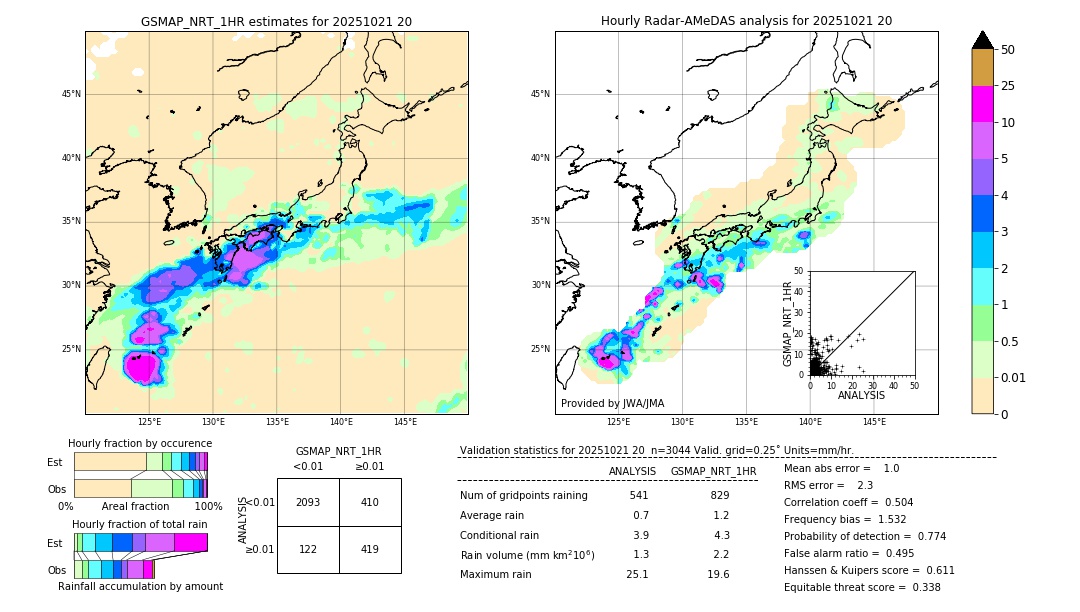 GSMaP NRT validation image. 2025/10/21 20