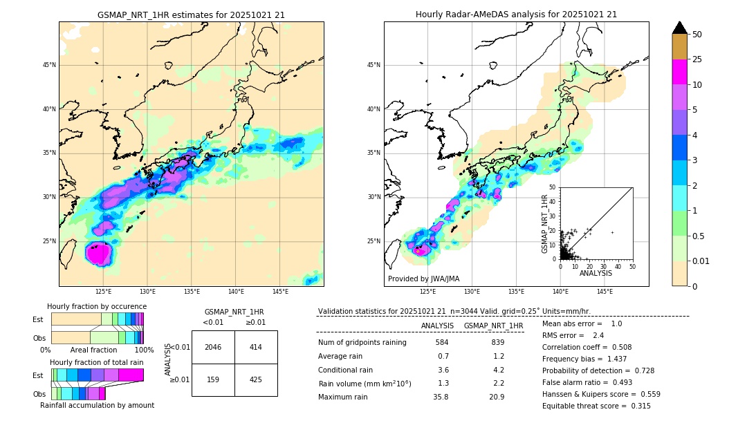 GSMaP NRT validation image. 2025/10/21 21