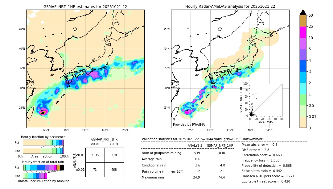 GSMaP NRT validation image. 2025/10/21 22