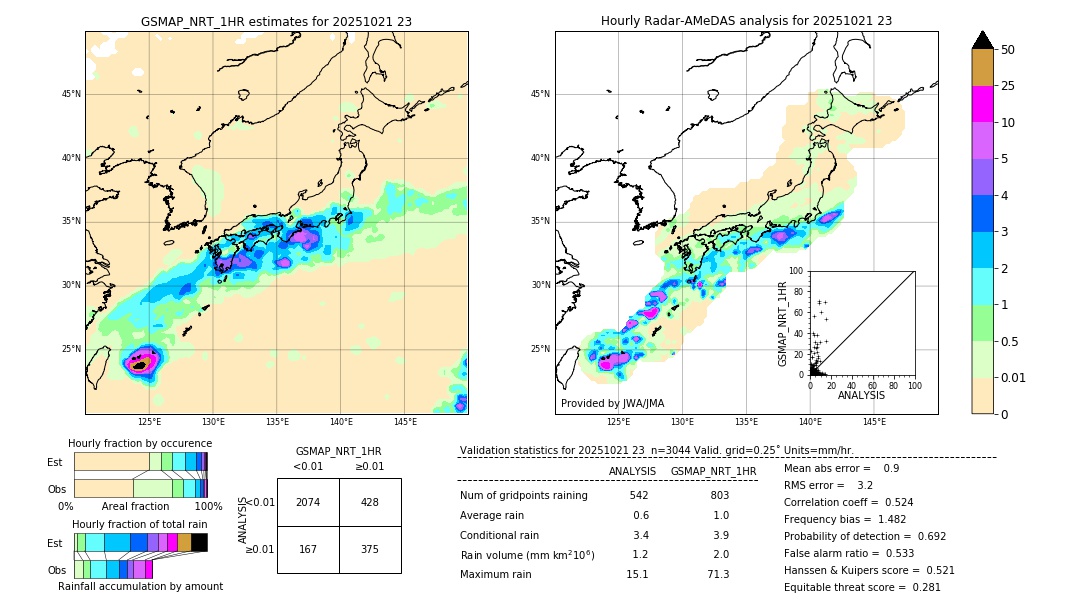 GSMaP NRT validation image. 2025/10/21 23