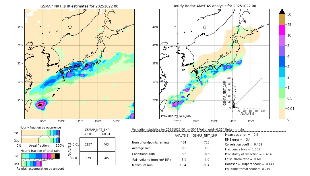 GSMaP NRT validation image. 2025/10/22 00