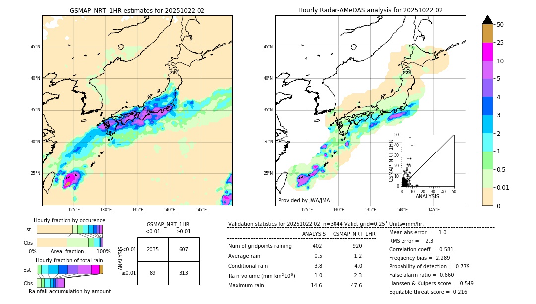 GSMaP NRT validation image. 2025/10/22 02