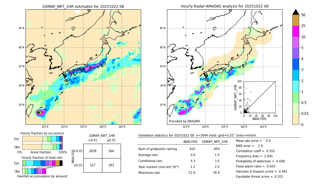 GSMaP NRT validation image. 2025/10/22 08