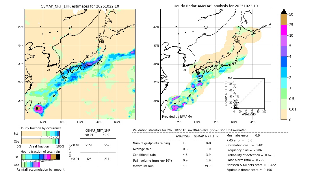 GSMaP NRT validation image. 2025/10/22 10