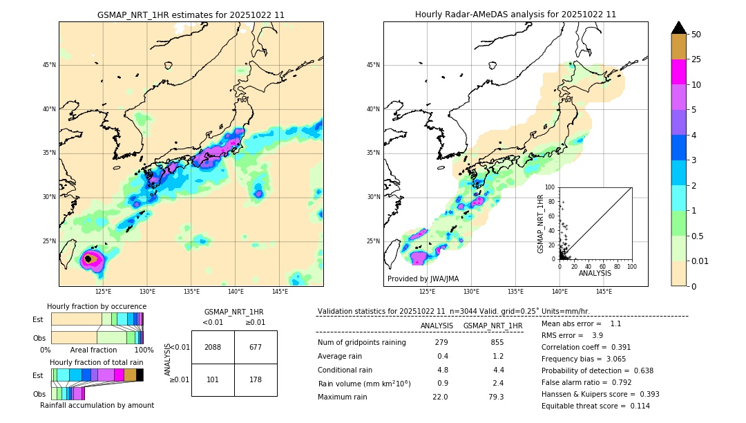 GSMaP NRT validation image. 2025/10/22 11