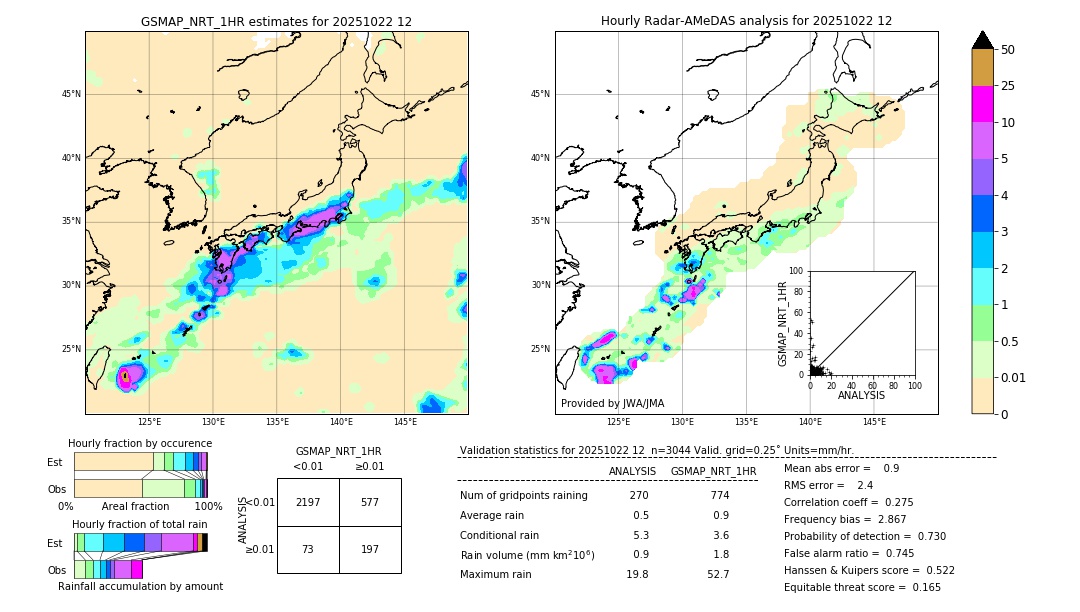 GSMaP NRT validation image. 2025/10/22 12