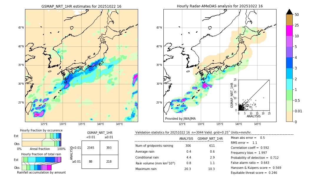 GSMaP NRT validation image. 2025/10/22 16