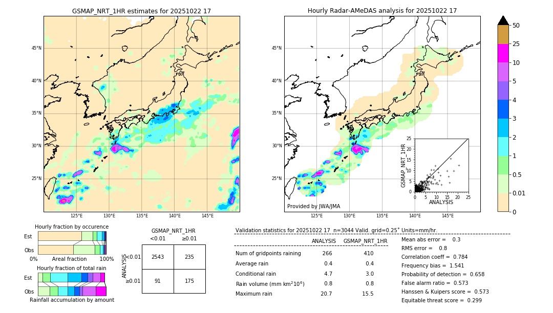 GSMaP NRT validation image. 2025/10/22 17
