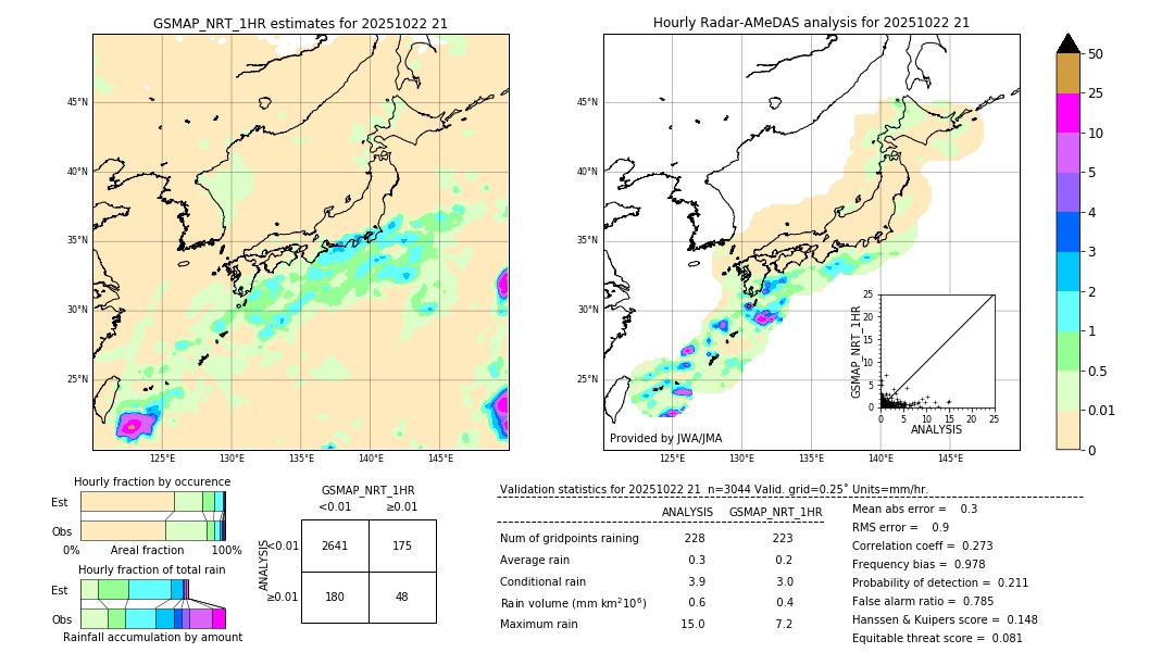 GSMaP NRT validation image. 2025/10/22 21