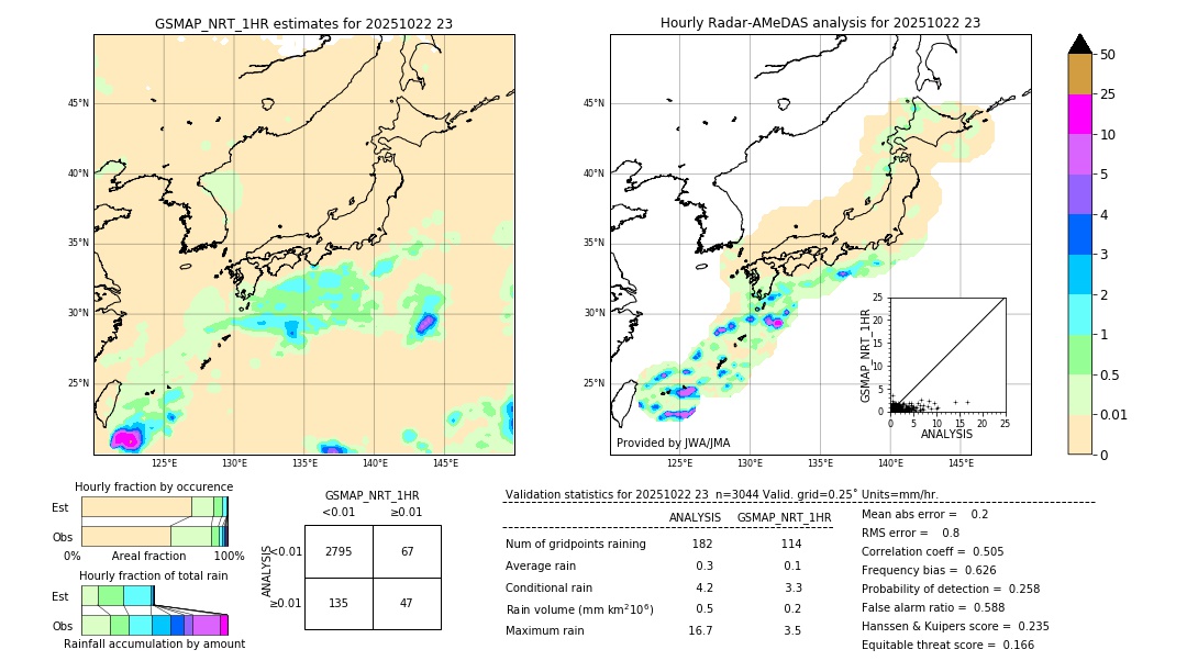 GSMaP NRT validation image. 2025/10/22 23