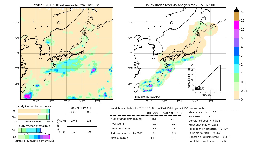 GSMaP NRT validation image. 2025/10/23 00