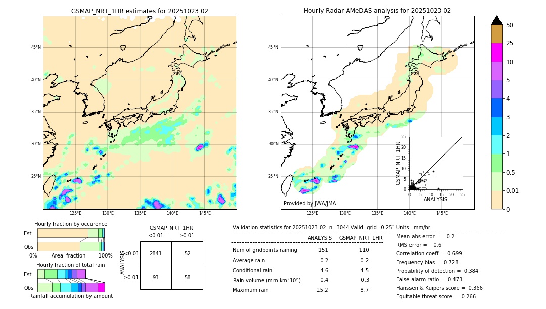 GSMaP NRT validation image. 2025/10/23 02
