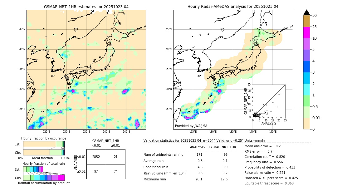 GSMaP NRT validation image. 2025/10/23 04