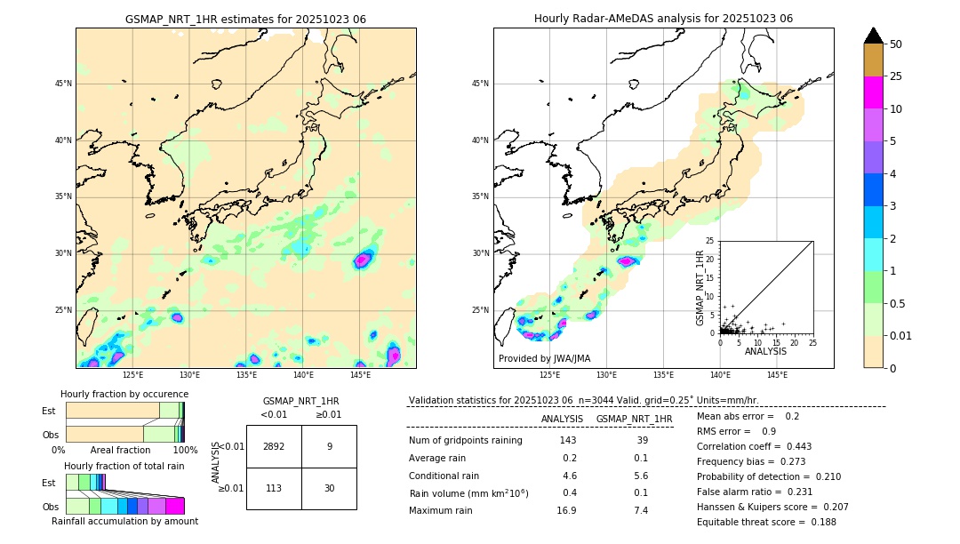 GSMaP NRT validation image. 2025/10/23 06