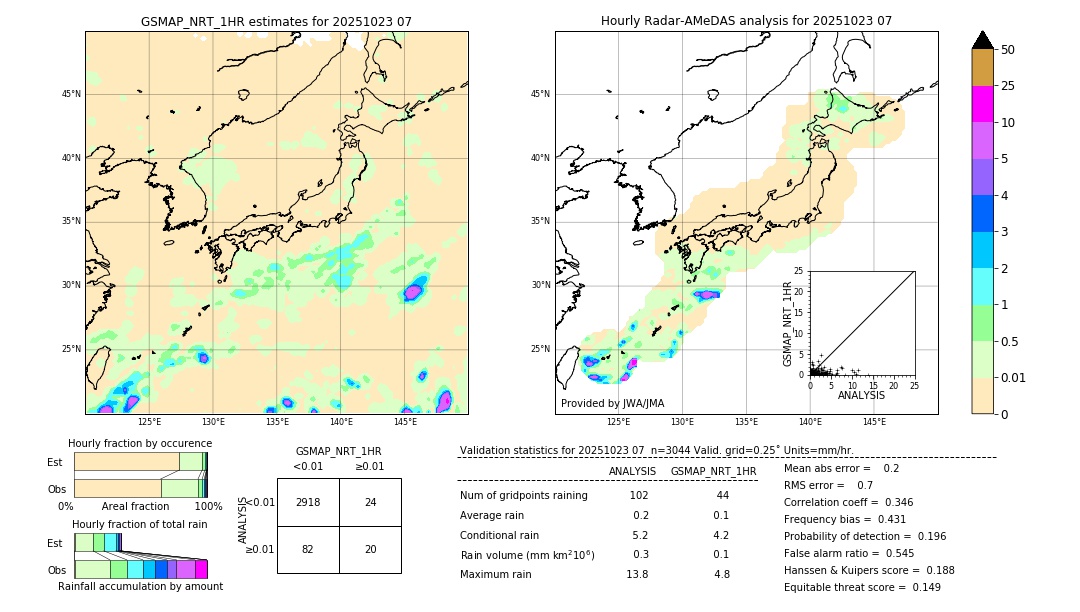 GSMaP NRT validation image. 2025/10/23 07