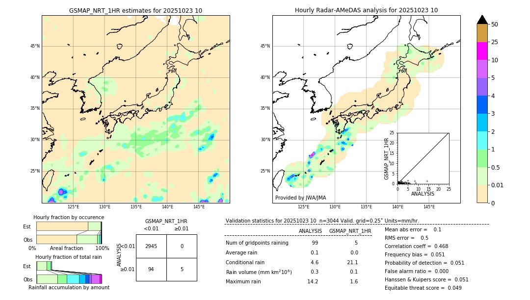 GSMaP NRT validation image. 2025/10/23 10