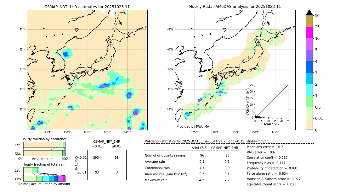 GSMaP NRT validation image. 2025/10/23 11