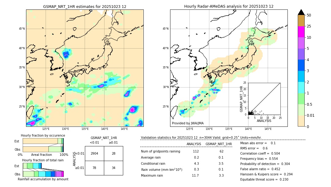 GSMaP NRT validation image. 2025/10/23 12