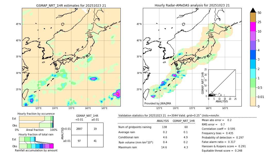GSMaP NRT validation image. 2025/10/23 21