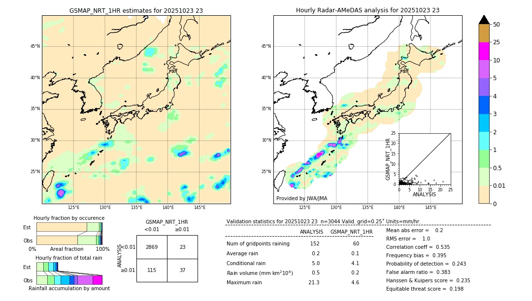 GSMaP NRT validation image. 2025/10/23 23
