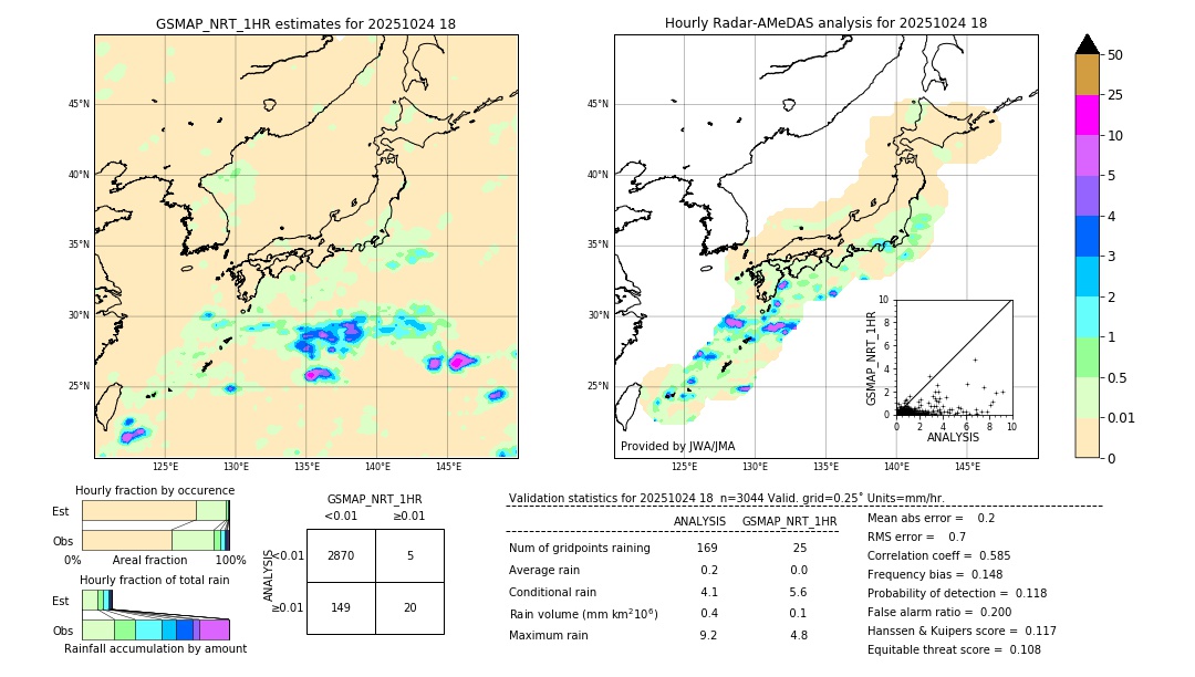 GSMaP NRT validation image. 2025/10/24 18