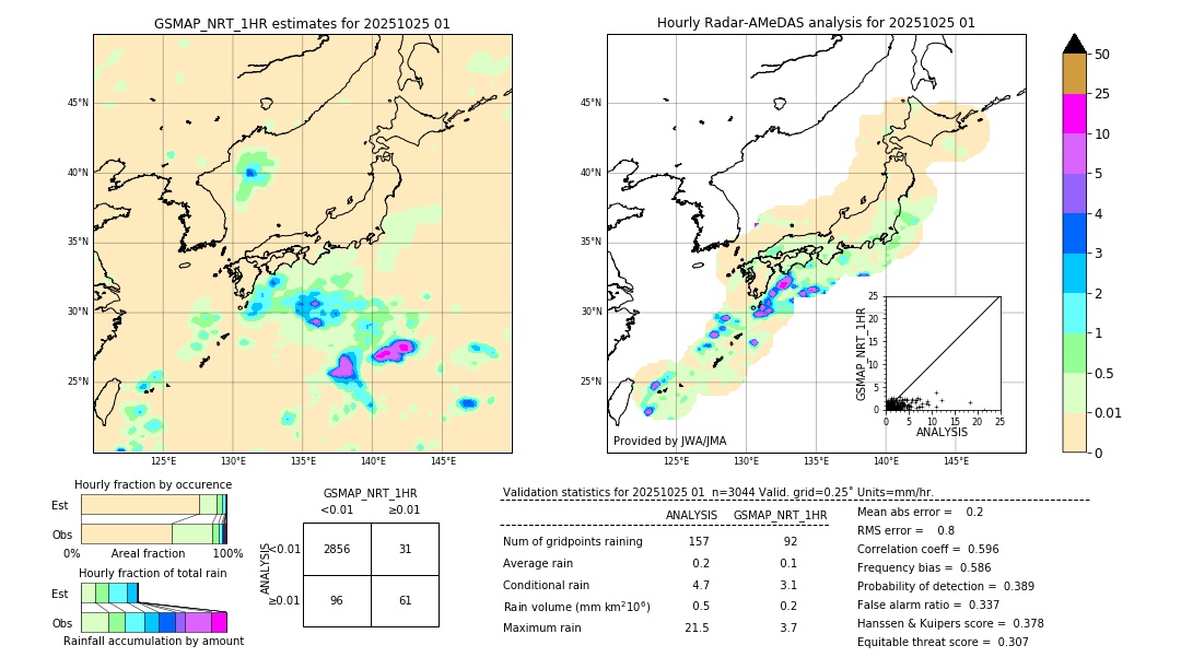 GSMaP NRT validation image. 2025/10/25 01