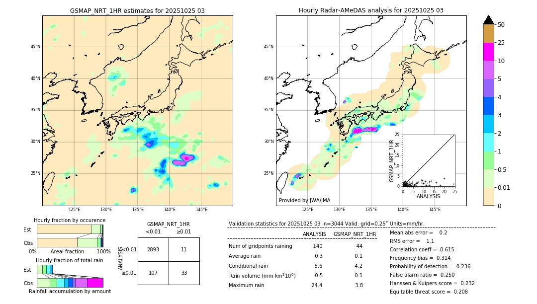 GSMaP NRT validation image. 2025/10/25 03