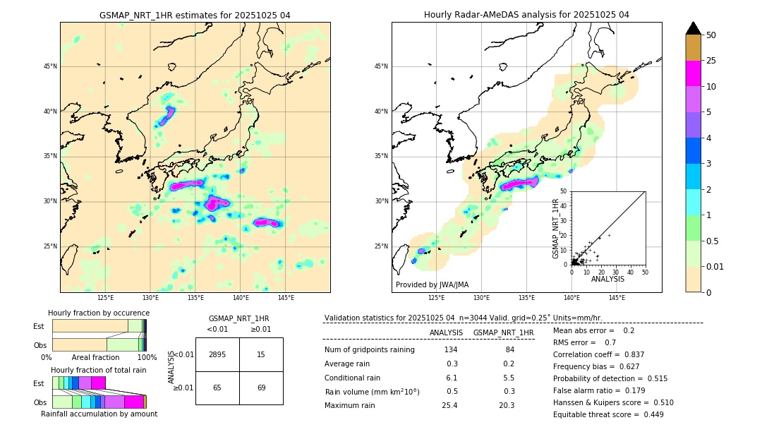 GSMaP NRT validation image. 2025/10/25 04