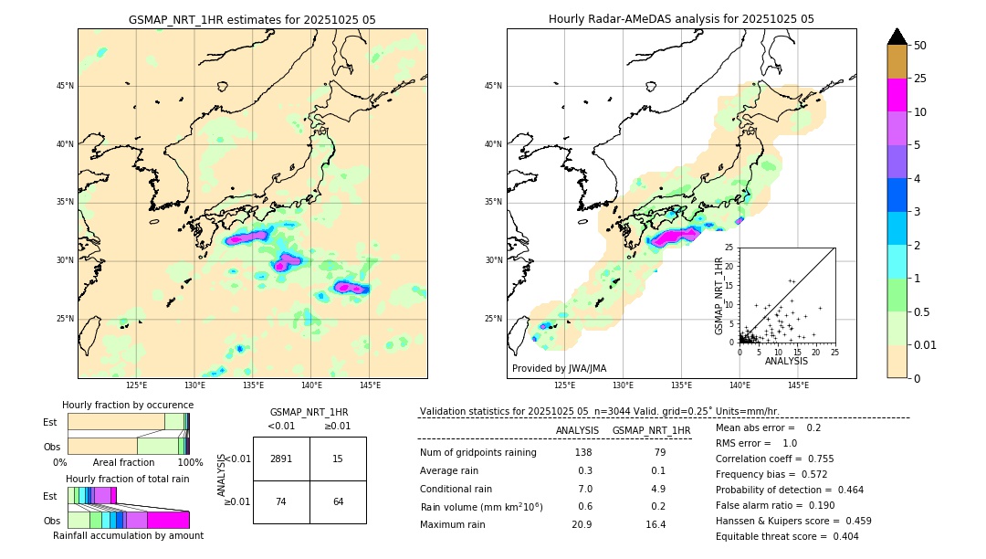 GSMaP NRT validation image. 2025/10/25 05