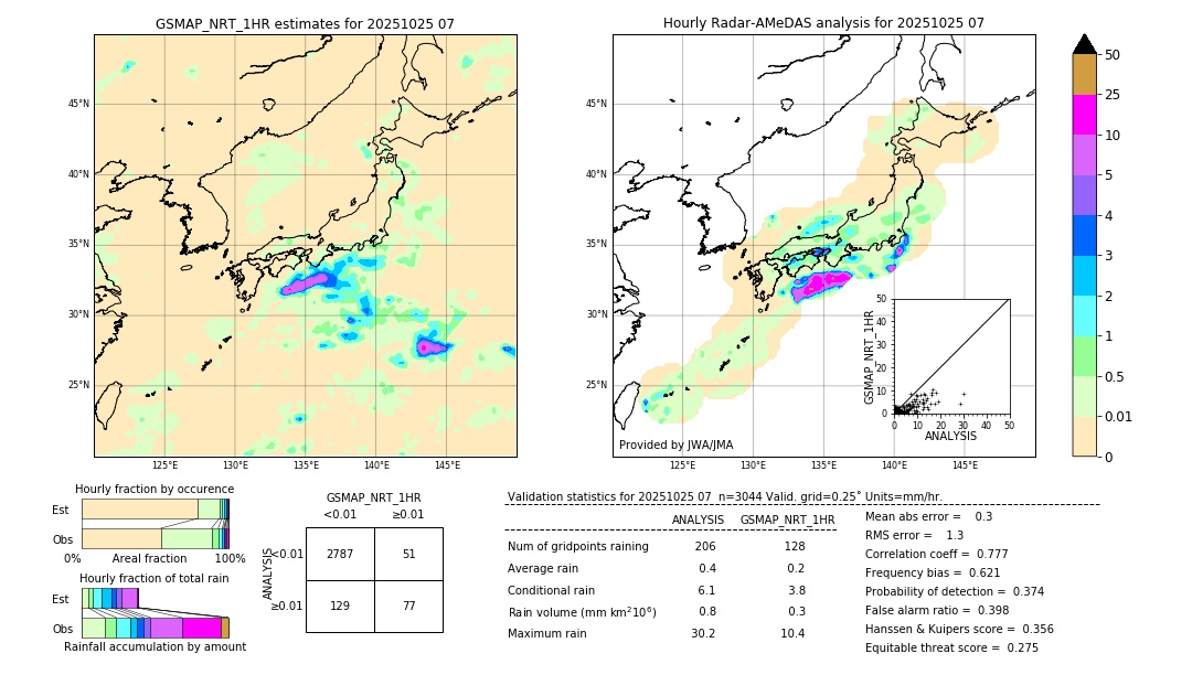 GSMaP NRT validation image. 2025/10/25 07
