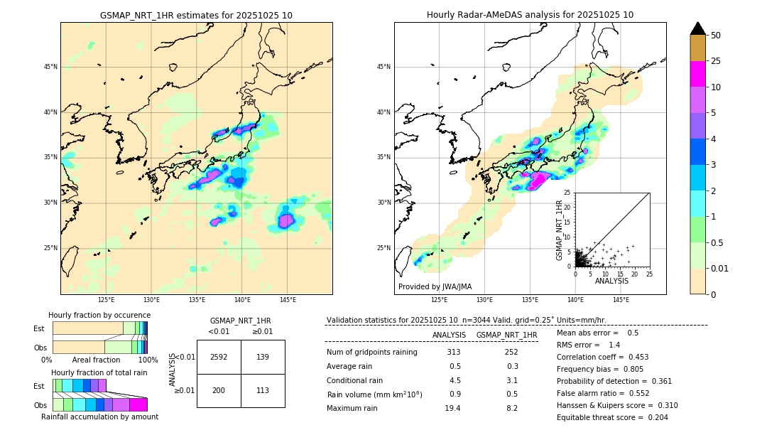 GSMaP NRT validation image. 2025/10/25 10