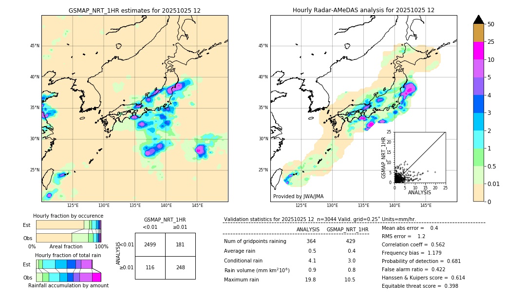 GSMaP NRT validation image. 2025/10/25 12