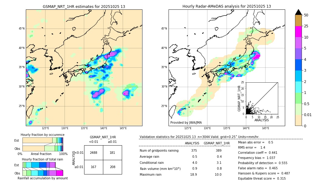 GSMaP NRT validation image. 2025/10/25 13