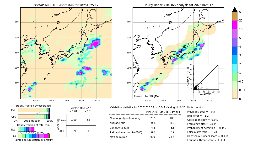 GSMaP NRT validation image. 2025/10/25 17
